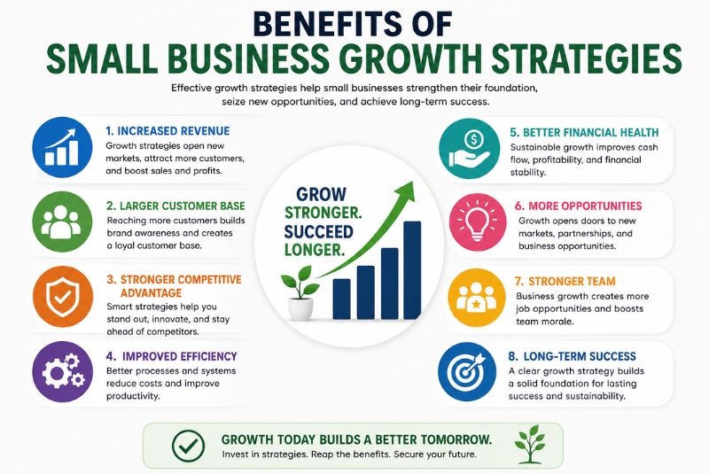 Benefits of Small Business Growth Strategies